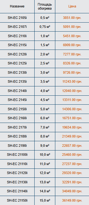 Маты Shtoller Ecotherm цена